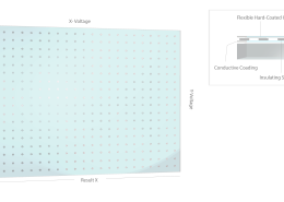 Resistive Touch Screen with Insulated Dot Sensors
